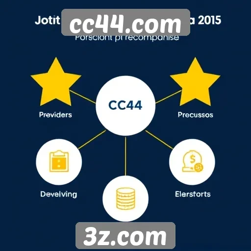 Como funciona o sistema de recompensas do cc44.com